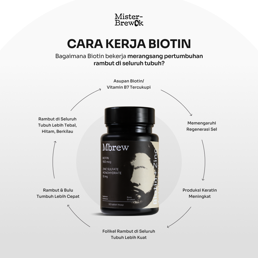 Promo Bundling 2 Pcs Biotin Misterbrewok - Image 4